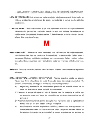 __GLOSARIO CON TERMINOLOGÍA BIOGRÁFICA, NUTRICIONAL Y PEDAGÓGICA
53
LISTA DE VERIFICACIÓN: instrumento que contiene criterios e indicadores a partir de los cuales se
miden y evalúan las características del objeto, comprobando si cumple con los atributos
establecidos.
LLUVIA DE IDEAS: Técnica de dinámica grupal, que consiste en la reunión de un grupo reducido
de educandos, que discuten con amplia libertad un tema, una situación, la solución de un
problema real y/o producción de ideas nuevas. El docente explica el asunto o tema a discutir,
y luego debe organizar al grupo.
M
MACROHABILIDAD: Desarrollo de varias habilidades. Las competencias son macrohabilidades,
pues incluyen tres tipos de contenidos de aprendizaje: procedimentales (saber hacer =
estrategias, técnicas, habilidades, destrezas, etc.), conceptuales (saber = datos, hechos,
conceptos, ideas, secuencias, etc.) y actitudinales (saber ser = valores, actitudes, intereses,
etc.)
MADUREZ: Estado de desarrollo completo de un fenómeno, dícese a los hombres entre la juventud
y la vejez.
MAPA CONCEPTUAL: ASPECTOS CONCEPTUALES Técnica cognitiva creada por Joseph
Novak, para llevar a la práctica las ideas de Ausubel sobre aprendizaje significativo y lo
presenta como método, estrategia de aprendizaje y recurso esquemático.
a) Organizar y sistematizar los conocimientos previos de los alumnos acerca de un
tema. En este caso se puede proceder de dos maneras:
1º Presentar al alumno el concepto, que el docente trata de enseñarle y pedirle que
construya un mapa con todos los conceptos que considera relacionados con el
primero. Y
2º Presentar al alumno una lista con los conceptos más importantes para la explicación del
tema y para que con ellos elabore un mapa conceptual.
b) Proporcionar un resumen esquemático ordenado y jerarquizado de lo aprendido. En
líneas generales suelen utilizarse cuando se desea recoger los saberes previos de
los alumnos (momentos de la motivación), y cuando se quiere que los alumnos en
 