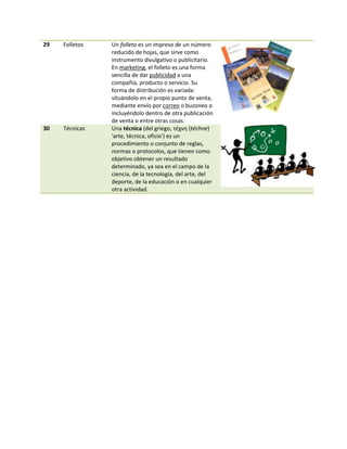 29   Folletos   Un folleto es un impreso de un número
                reducido de hojas, que sirve como
                instrumento divulgativo o publicitario.
                En marketing, el folleto es una forma
                sencilla de dar publicidad a una
                compañía, producto o servicio. Su
                forma de distribución es variada:
                situándolo en el propio punto de venta,
                mediante envío por correo o buzoneo o
                incluyéndolo dentro de otra publicación
                de venta o entre otras cosas.
30   Técnicas   Una técnica (del griego, τζχνη (téchne)
                'arte, técnica, oficio') es un
                procedimiento o conjunto de reglas,
                normas o protocolos, que tienen como
                objetivo obtener un resultado
                determinado, ya sea en el campo de la
                ciencia, de la tecnología, del arte, del
                deporte, de la educación o en cualquier
                otra actividad.
 