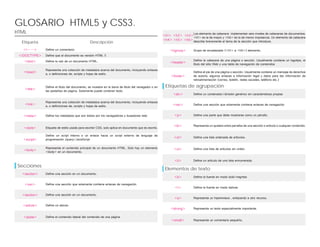 Glosario HTML5 y CSS3 formato en pdf, programacion web | PDF