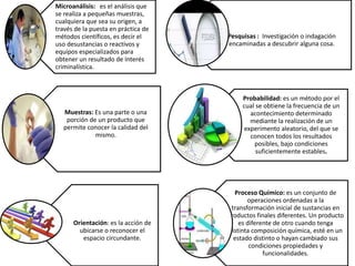 Microanálisis: es el análisis que
se realiza a pequeñas muestras,
cualquiera que sea su origen, a
través de la puesta en práctica de
métodos científicos, es decir el
uso desustancias o reactivos y
equipos especializados para
obtener un resultado de Interés
criminalística.
Muestras: Es una parte o una
porción de un producto que
permite conocer la calidad del
mismo.
Orientación: es la acción de
ubicarse o reconocer el
espacio circundante.
Pesquisas : Investigación o indagación
encaminadas a descubrir alguna cosa.
Probabilidad: es un método por el
cual se obtiene la frecuencia de un
acontecimiento determinado
mediante la realización de un
experimento aleatorio, del que se
conocen todos los resultados
posibles, bajo condiciones
suficientemente estables.
Proceso Químico: es un conjunto de
operaciones ordenadas a la
transformación inicial de sustancias en
productos finales diferentes. Un producto
es diferente de otro cuando tenga
distinta composición química, esté en un
estado distinto o hayan cambiado sus
condiciones propiedades y
funcionalidades.
 