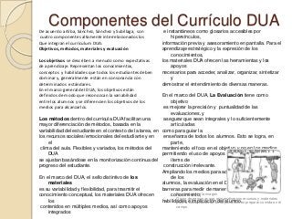 Componentes del Currículo DUADe acuerdo a Alba, Sánchez, Sánchez y Subillaga, son
cuatro componentes altamente interrelacionados los
Que integran el currículum DUA:
Objetivos, métodos, materiales y evaluación
Los objetivos se describen a menudo como expectativas
de aprendizaje. Representan los conocimientos,
conceptos y habilidades que todos los estudiantes deben
dominar y, generalmente están en consonancia con
determinados estándares.
En el marco general del DUA, los objetivos están
definidos de modo que reconozcan la variabilidad
entre los alumnos y se diferencien los objetivos de los
medios para alcanzarlos.
Los métodos dentro del curricula DUA facilitan una
mayor diferenciación de métodos, basada en la
variabilidad del estudiante en el contexto de la tarea, en
los recursos sociales/emocionales del estudiante y en
el
clima del aula. Flexibles y variados, los métodos del
DUA
se ajustan basándose en la monitorización continua del
progreso del estudiante.
En el marco del DUA, el sello distintivo de los
materiales
es su variabilidad y flexibilidad, para trasmitir el
conocimiento conceptual, los materiales DUA ofrecen
los
contenidos en múltiples medios, así como apoyos
integrados
e instantáneos como glosarios accesibles por
hipervínculos,
información previa y asesoramiento en pantalla. Para el
aprendizaje estratégico y la expresión de los
conocimientos,
los materiales DUA ofrecen las herramientas y los
apoyos
necesarios para acceder, analizar, organizar, sintetizar
y
demostrar el entendimiento de diversas maneras.
En el marco del DUA, La Evaluación tiene como
objetivo
es mejorar la precisión y puntualidad de las
evaluaciones, y
asegurar que sean integrales y lo suficientemente
articuladas
como para guiar la
enseñanza de todos los alumnos. Esto se logra, en
parte,
manteniendo el foco en el objetivo y no en los medios,
permitiendo el uso de apoyos y andamiajes ante los
ítems de
construcción irrelevante.
Ampliando los medios para adaptarse a la variabilidad
de los
alumnos, la evaluación en el DUA reduce o elimina las
barreras para medir de manera precisa el
conocimiento,
habilidades e implicación del alumno.
Descripción de la imagen
Grupo de personas que reúnen diversos recursos y materiales
para la consecución de un objetivo común preparar comida en el
campo.
 