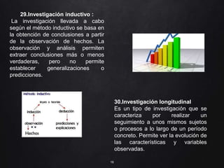 16
29.Investigación inductivo :
La investigación llevada a cabo
según el método inductivo se basa en
la obtención de conclusiones a partir
de la observación de hechos. La
observación y análisis permiten
extraer conclusiones más o menos
verdaderas, pero no permite
establecer generalizaciones o
predicciones.
30.Investigación longitudinal
Es un tipo de investigación que se
caracteriza por realizar un
seguimiento a unos mismos sujetos
o procesos a lo largo de un período
concreto. Permite ver la evolución de
las características y variables
observadas.
 