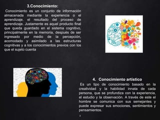 3
3.Conocimiento:
Conocimiento es un conjunto de información
almacenada mediante la experiencia o el
aprendizaje. el resultado del proceso de
aprendizaje. Justamente es aquel producto final
que queda guardado en el sistema cognitivo,
principalmente en la memoria, después de ser
ingresado por medio de la percepción,
acomodado y asimilado a las estructuras
cognitivas y a los conocimientos previos con los
que el sujeto cuenta
4. Conocimiento artístico
Es un tipo de conocimiento basado en la
creatividad y la habilidad innata de cada
persona, que se profundiza con la experiencia,
el estudio y la observación. A través de este el
hombre se comunica con sus semejantes y
puede expresar sus emociones, sentimientos y
pensamientos.
 