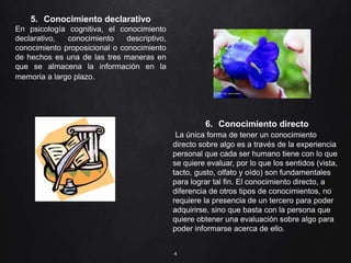 4
5. Conocimiento declarativo
En psicología cognitiva, el conocimiento
declarativo, conocimiento descriptivo,
conocimiento proposicional o conocimiento
de hechos es una de las tres maneras en
que se almacena la información en la
memoria a largo plazo.
6. Conocimiento directo
La única forma de tener un conocimiento
directo sobre algo es a través de la experiencia
personal que cada ser humano tiene con lo que
se quiere evaluar, por lo que los sentidos (vista,
tacto, gusto, olfato y oído) son fundamentales
para lograr tal fin. El conocimiento directo, a
diferencia de otros tipos de conocimientos, no
requiere la presencia de un tercero para poder
adquirirse, sino que basta con la persona que
quiere obtener una evaluación sobre algo para
poder informarse acerca de ello.
 