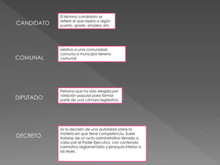 CANDIDATO 
COMUNAL 
DIPUTADO 
DECRETO 
El término candidato se 
refiere al que aspira a algún 
puesto, grado, empleo, etc. 
relativo a una comunidad, 
comuna o municipio terreno 
comunal 
Persona que ha sido elegida por 
votación popular para formar 
parte de una cámara legislativa. 
es la decisión de una autoridad sobre la 
materia en que tiene competencia. Suele 
tratarse de un acto administrativo llevado a 
cabo por el Poder Ejecutivo, con contenido 
normativo reglamentario y jerarquía inferior a 
las leyes. 
 