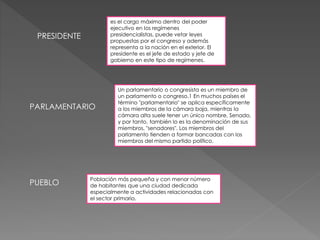 PRESIDENTE 
PARLAMENTARIO 
PUEBLO 
es el cargo máximo dentro del poder 
ejecutivo en los regímenes 
presidencialistas, puede vetar leyes 
propuestas por el congreso y además 
representa a la nación en el exterior. El 
presidente es el jefe de estado y jefe de 
gobierno en este tipo de regímenes. 
Un parlamentario o congresista es un miembro de 
un parlamento o congreso.1 En muchos países el 
término "parlamentario" se aplica específicamente 
a los miembros de la cámara baja, mientras la 
cámara alta suele tener un único nombre, Senado, 
y por tanto, también lo es la denominación de sus 
miembros, "senadores". Los miembros del 
parlamento tienden a formar bancadas con los 
miembros del mismo partido político. 
Población más pequeña y con menor número 
de habitantes que una ciudad dedicada 
especialmente a actividades relacionadas con 
el sector primario. 
 