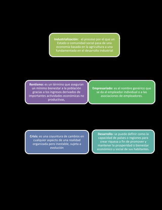 Industrialización: el proceso por el que un
Estado o comunidad social pasa de una
economía basada en la agricultura a una
fundamentada en el desarrollo industrial
Empresariado: es el nombre genérico que
se da al empleador individual o a las
asociaciones de empleadores.
Desarrollo: se puede definir como la
capacidad de países o regiones para
crear riqueza a fin de promover y
mantener la prosperidad o bienestar
económico y social de sus habitantes.
Crisis: es una coyuntura de cambios en
cualquier aspecto de una realidad
organizada pero inestable, sujeta a
evolución
Rentismo: es un término que aseguran
un mínimo bienestar a la población
gracias a los ingresos derivados de
importantes actividades económicas no
productivas,
 