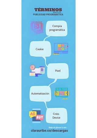 Infografía "Glosario de Publicidad Programática"