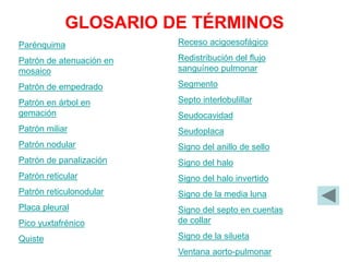 GLOSARIO DE TÉRMINOS
Parénquima
Patrón de atenuación en
mosaico
Patrón de empedrado
Patrón en árbol en
gemación
Patrón miliar
Patrón nodular
Patrón de panalización
Patrón reticular
Patrón reticulonodular
Placa pleural
Pico yuxtafrénico
Quiste
Receso acigoesofágico
Redistribución del flujo
sanguíneo pulmonar
Segmento
Septo interlobulillar
Seudocavidad
Seudoplaca
Signo del anillo de sello
Signo del halo
Signo del halo invertido
Signo de la media luna
Signo del septo en cuentas
de collar
Signo de la silueta
Ventana aorto-pulmonar
 
