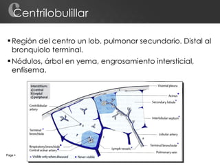 Centrilobulillar Región del centro un lob. pulmonar secundario. Distal al bronquiolo terminal. Nódulos, árbol en yema, engrosamiento intersticial, enfisema. c Page     