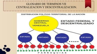 GLOSARIO DE TERMINOS VII 
CENTRALIZACION Y DESCENTRALIZACION. 
 