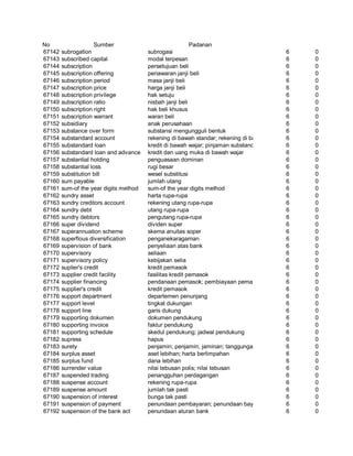 Glosarium istilah asing   indonesia
