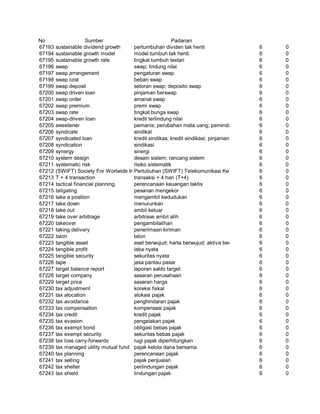 Glosarium istilah asing   indonesia