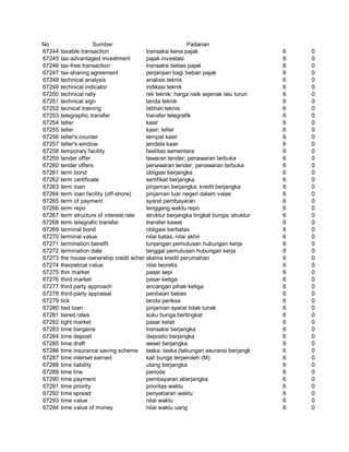Glosarium istilah asing   indonesia