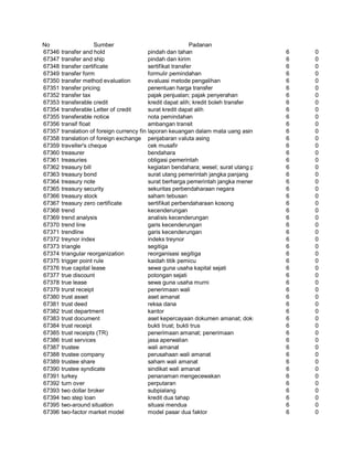 Glosarium istilah asing   indonesia