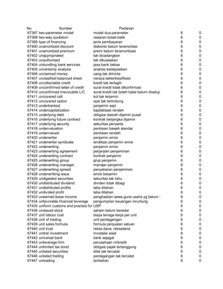 Glosarium istilah asing   indonesia