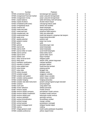 Glosarium istilah asing   indonesia