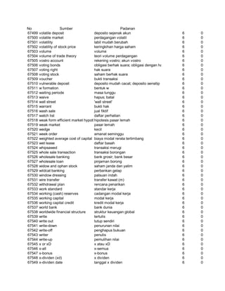Glosarium istilah asing   indonesia