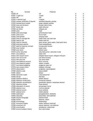 Glosarium istilah asing   indonesia