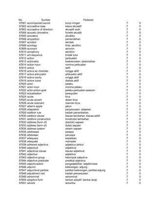 Glosarium istilah asing   indonesia