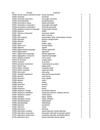 Glosarium istilah asing   indonesia