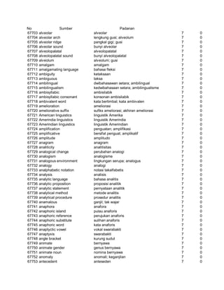 Glosarium istilah asing   indonesia