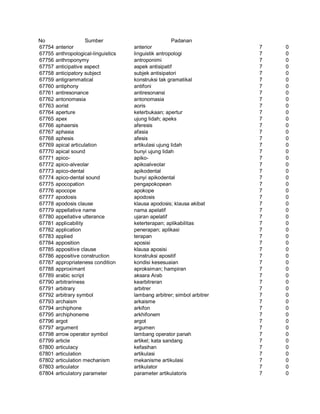 Glosarium istilah asing   indonesia
