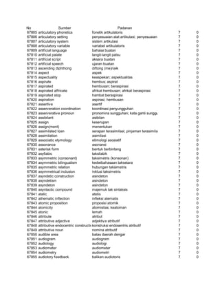 Glosarium istilah asing   indonesia