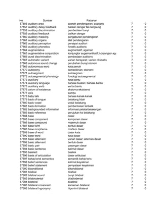 Glosarium istilah asing   indonesia