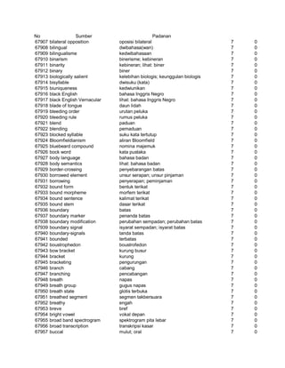 Glosarium istilah asing   indonesia
