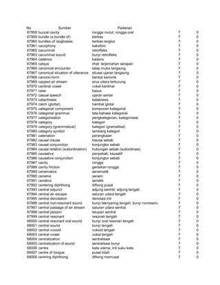 Glosarium istilah asing   indonesia