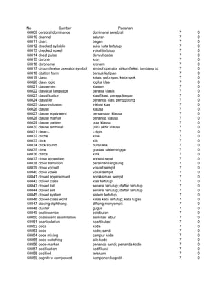 Glosarium istilah asing   indonesia