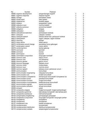 Glosarium istilah asing   indonesia
