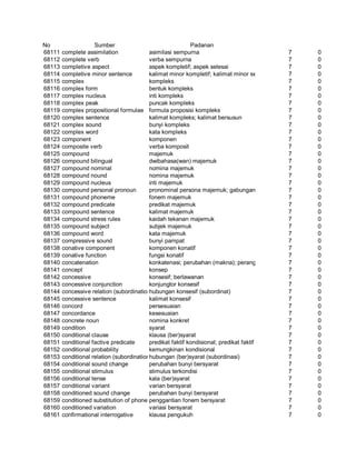 Glosarium istilah asing   indonesia