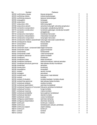Glosarium istilah asing   indonesia
