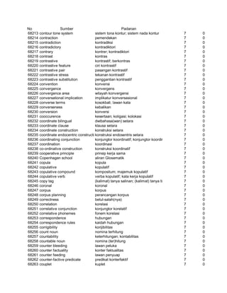 Glosarium istilah asing   indonesia