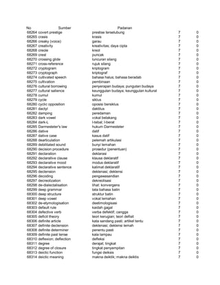 Glosarium istilah asing   indonesia