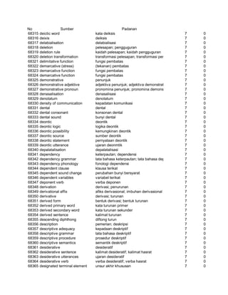 Glosarium istilah asing   indonesia