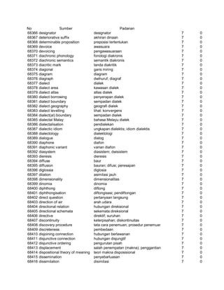 Glosarium istilah asing   indonesia