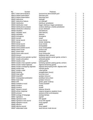 Glosarium istilah asing   indonesia