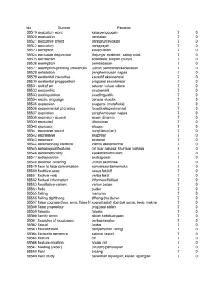 Glosarium istilah asing   indonesia