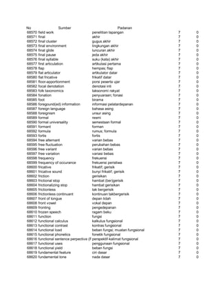 Glosarium istilah asing   indonesia
