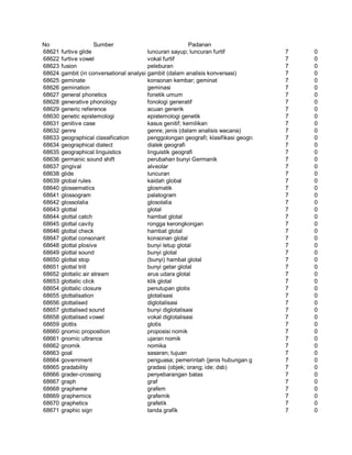 Glosarium istilah asing   indonesia