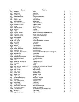 Glosarium istilah asing   indonesia
