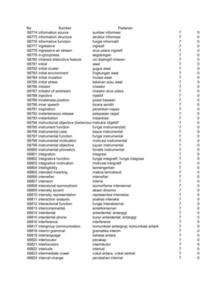 Glosarium istilah asing   indonesia