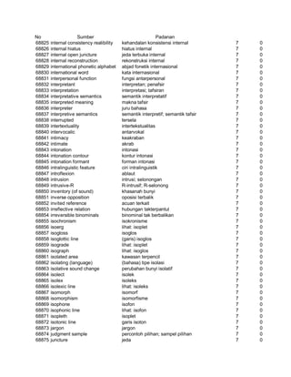 Glosarium istilah asing   indonesia
