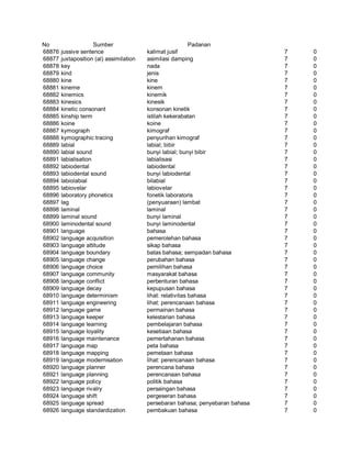 Glosarium istilah asing   indonesia