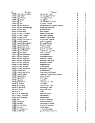 Glosarium istilah asing   indonesia