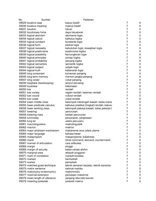 Glosarium istilah asing   indonesia