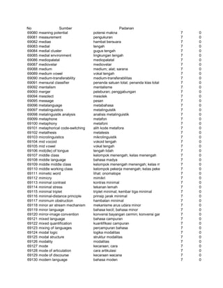 Glosarium istilah asing   indonesia
